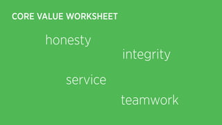 CORE VALUE WORKSHEET
honesty
teamwork
integrity
service
 