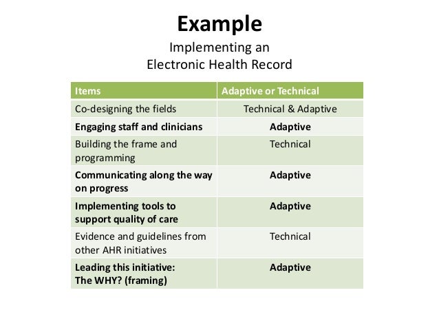 culture change synonym culture change synonym