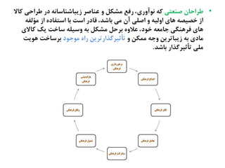 •‫ـيػتی‬ ‫ظطاذان‬‫کاال‬ ‫ظطاذی‬ ‫در‬ ٌ‫زیتاؽياغاى‬ ‫غياـط‬ ‫ه‬ ‫نؾکل‬ ‫رفع‬ ،‫ىُآهری‬ ٌ‫ک‬
ٌ‫نؤلف‬ ‫از‬ ً‫اغتفاد‬ ‫ةا‬ ‫اغت‬ ‫كادر‬ ،‫ةاؽص‬ ‫نی‬ ‫آن‬ ‫اـلی‬ ‫ه‬ ٌ‫اهلی‬ ‫ٍای‬ ٌ‫سفیف‬ ‫از‬
‫کاالی‬ ‫یک‬ ‫غاست‬ ٌ‫هغیل‬ ٌ‫ة‬ ‫نؾکل‬ ‫ةطذل‬ ً‫غاله‬ ،‫سُد‬ ٌ‫حانػ‬ ‫فطٍيگی‬ ‫ٍای‬
‫ه‬ ‫نهکو‬ ٌ‫هح‬ ‫زیتاتطیو‬ ٌ‫ة‬ ‫نادی‬‫نُحُد‬ ً‫را‬ ‫تأثیطگضارتطیو‬‫ٍُیت‬ ‫ةطغاست‬
‫ةاؽص‬ ‫تأثیطگضار‬ ‫نلی‬.
 