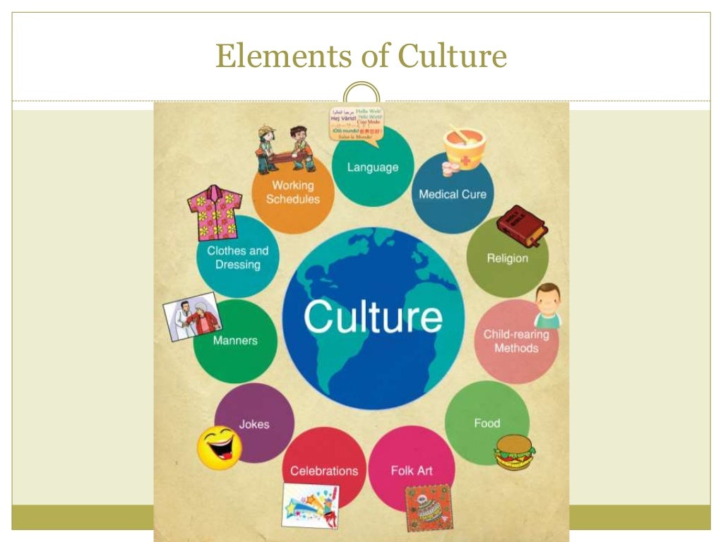 Cultural Geography Cultural Geography