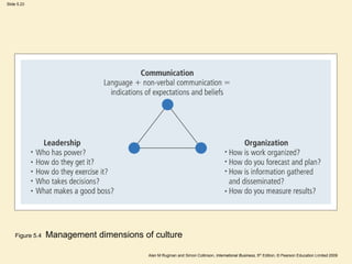 Simon Rugman Culture | PPTX