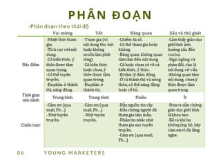 Young Marketers 5+1  - Đỗ Thị Quỳnh Anh
