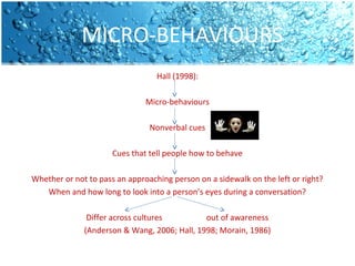 MICRO-BEHAVIOURS
Hall (1998):
Micro-behaviours
Nonverbal cues
Cues that tell people how to behave
Whether or not to pass an approaching person on a sidewalk on the left or right?
When and how long to look into a person’s eyes during a conversation?
Differ across cultures
out of awareness
(Anderson & Wang, 2006; Hall, 1998; Morain, 1986)

 