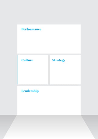 Performance
Culture Strategy
Leadership
 