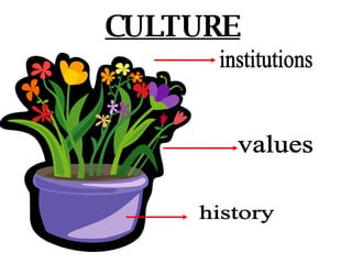 institutions history CULTURE values 