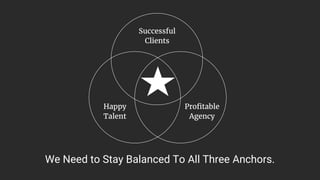 Profitable
Agency
Happy
Talent
Successful
Clients
We Need to Stay Balanced To All Three Anchors.
 