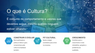 CONSTRUIR E EVOLUIR
Ela é participativa,
prática é diária e gera
compromisso pela
cultura do feedback
também.
FIT CULTURAL
Ajuda a eleger
candidatos para entrar
na empresa.
CRESCIMENTO
Contribui para o
crescimento e evita
retrabalhos, gargalos e
problemas de
qualidade.
O que é Cultura?
É conjunto de comportamento e valores que
devemos seguir, mesmo quando ninguém
estiver olhando.
 