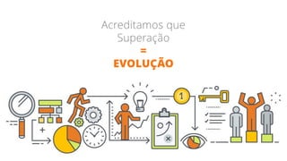 Acreditamos que
Superação
=
EVOLUÇÃO
 