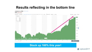 opticon2017
Results reflecting in the bottom line
Stock up 160% this year!
 