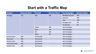 opticon2017
Start with a Traffic Map
 