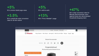 +5%
lift in product detail page views
+5%
lift in add-to-carts
+13%
lift in “Find a Retailer” usage
+3.5%
lift in overall site order conversion
rates for all site visitors
+47%
lift in order conversion rates for
Blender Recommender users
against those who demonstrated
household shopping intent
 