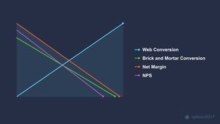 opticon2017
Web Conversion
Brick and Mortar Conversion
Net Margin
NPS
 