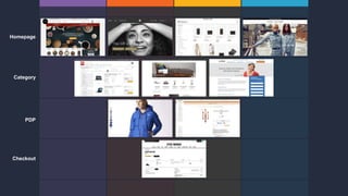 Checkout
PDP
Category
Homepage
 