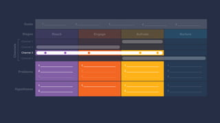 Channel 3
1 _______________________
2 _______________________
1 _______________________ 1 _______________________
2 _______________________
1 _______________________
2 _______________________
1 _______________________ 1 _______________________
2 _______________________
 