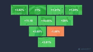 opticon2017
+3.82% +1% +1.21% +1.24%
+3.65% -1.06%
+3.81%
+11.18 +18.65% +28%
 