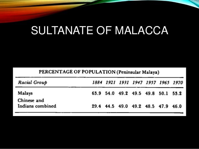 Plural Society In Malaysia