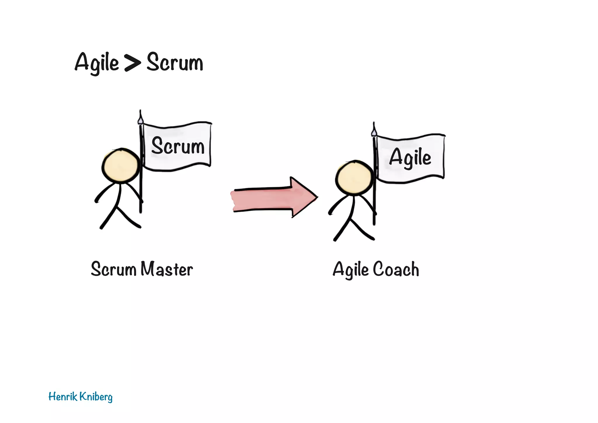 Agile

>
Scrum
Scrum

Scrum Master

Henrik Kniberg

Agile

Agile Coach

 