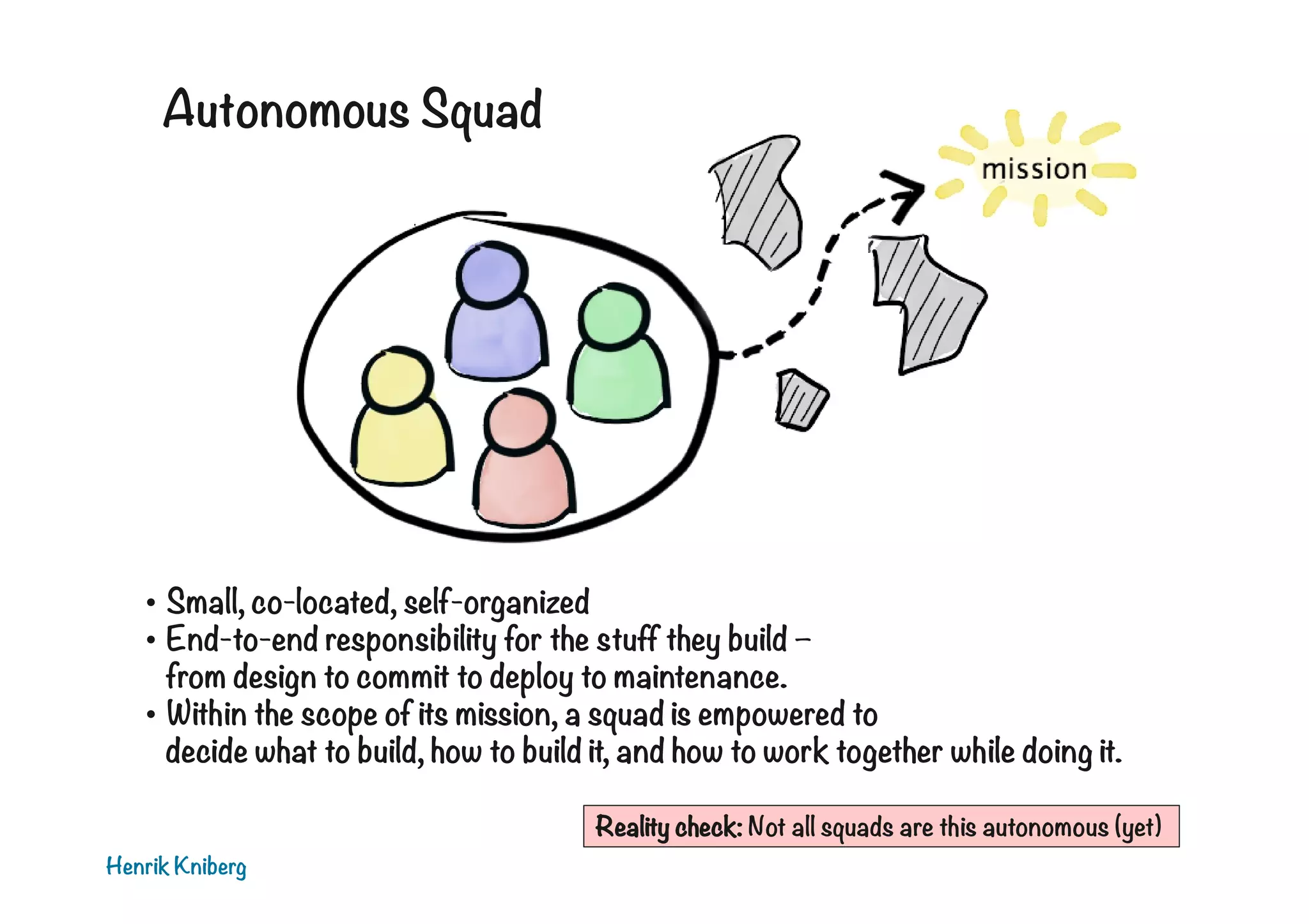 Autonomous Squad

•  Small, co-located, self-organized
•  End-to-end responsibility for the stuff they build –
from design to commit to deploy to maintenance.
•  Within the scope of its mission, a squad is empowered to
decide what to build, how to build it, and how to work together while doing it. 


Reality check: Not all squads are this autonomous (yet)

Henrik Kniberg

 