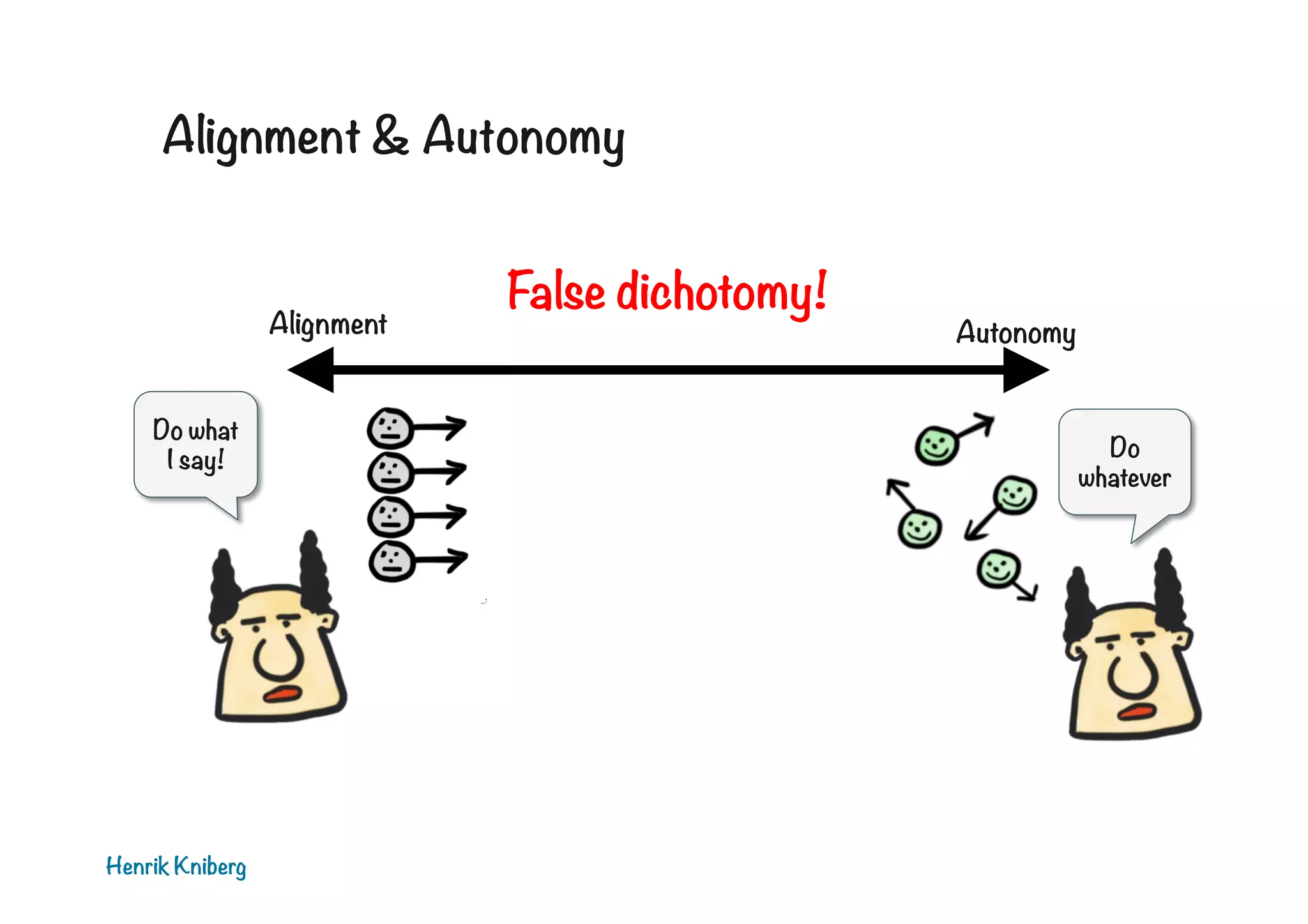 Alignment & Autonomy

Alignment
Do what
I say!

Henrik Kniberg

False dichotomy!

Autonomy

Do
whatever

 