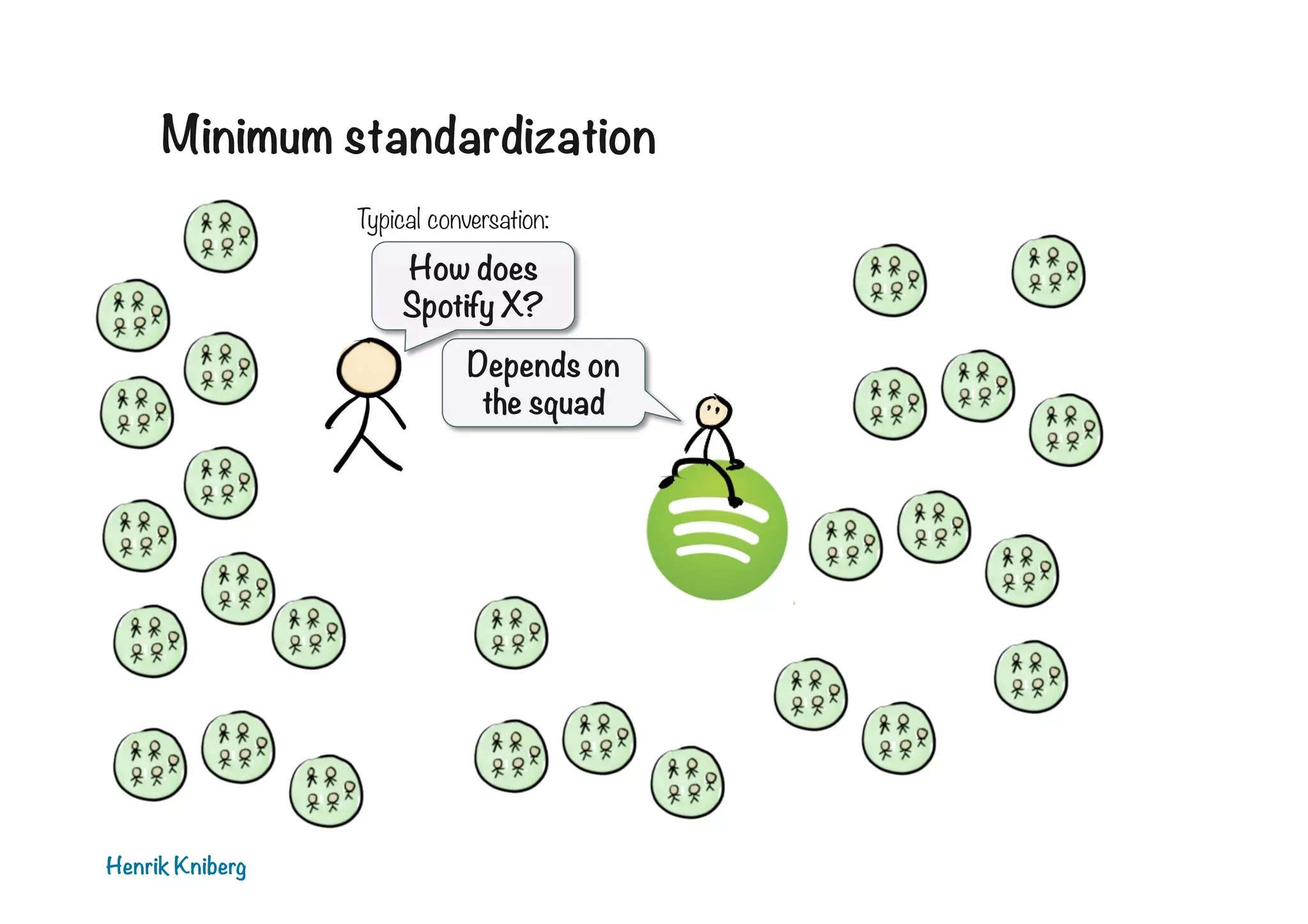 Minimum standardization
Typical conversation:

How does
Spotify X?
Depends on
the squad

Henrik Kniberg

 
