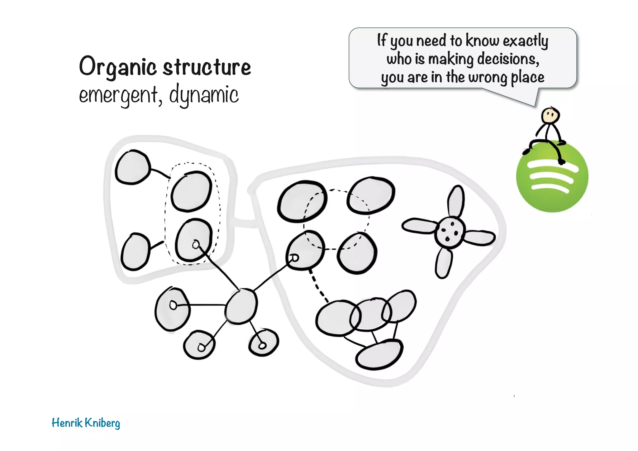 Organic structure
emergent, dynamic

Henrik Kniberg

If you need to know exactly
who is making decisions,
you are in the wrong place 

 