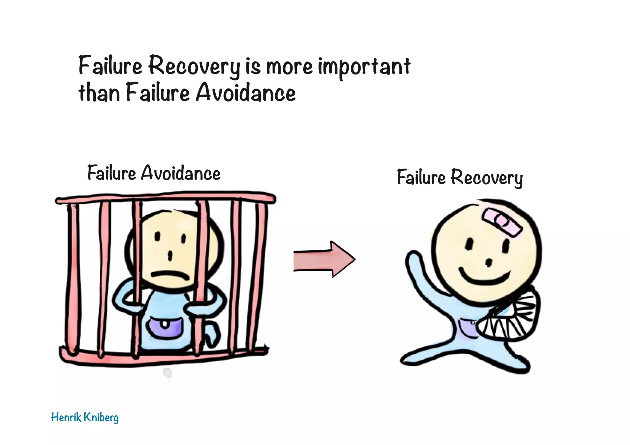 Failure Recovery is more important
than Failure Avoidance
Failure Avoidance

Henrik Kniberg

Failure Recovery

 