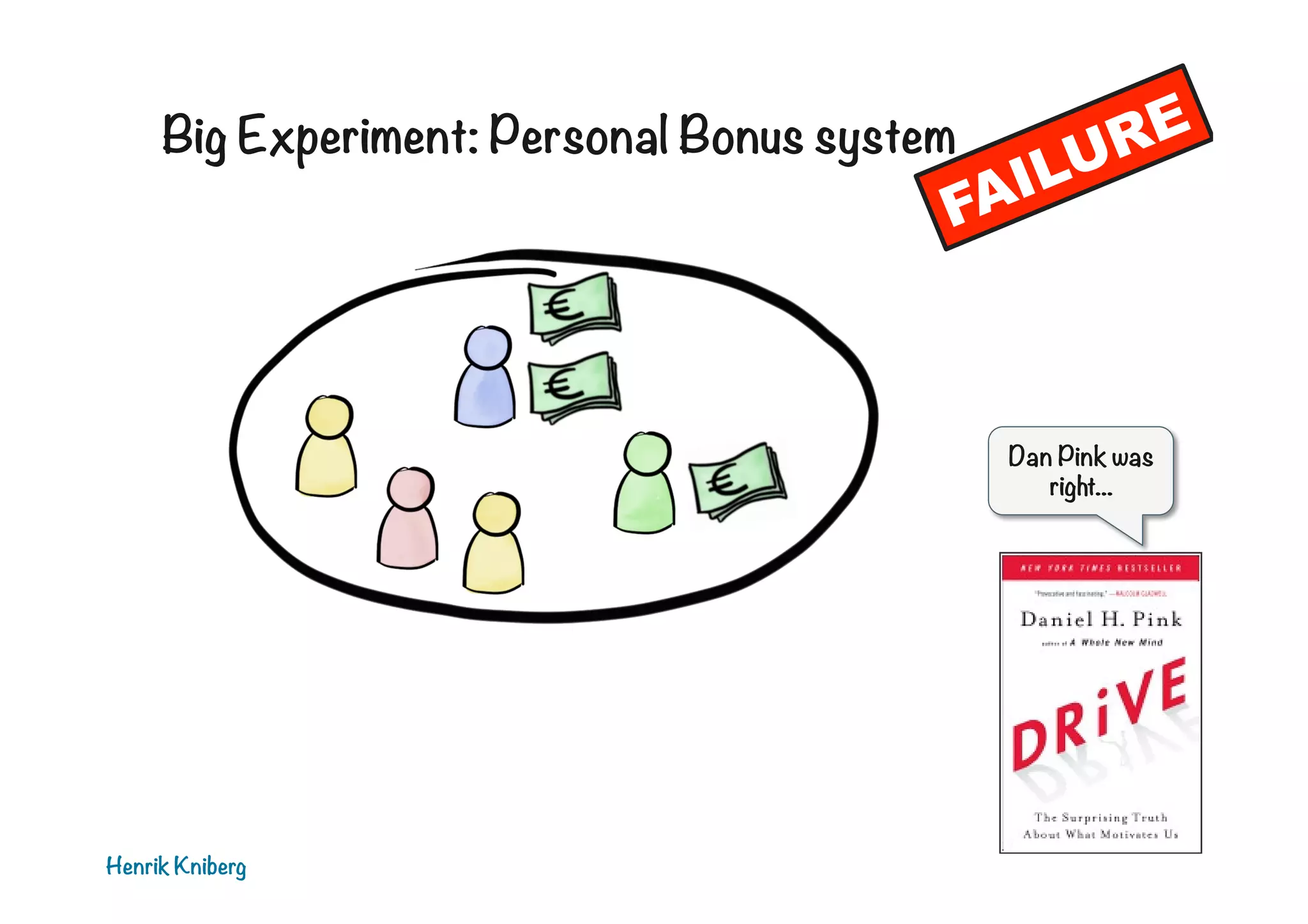 Big Experiment: Personal Bonus system

Dan Pink was
right...

Henrik Kniberg

 