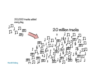 20,000 tracks added
every day

20 million tracks

Henrik Kniberg

 