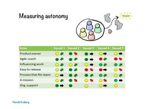 Measuring autonomy

Henrik Kniberg

 