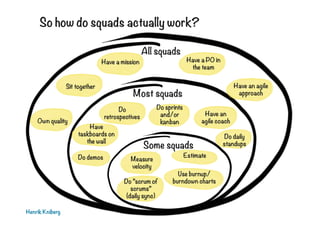 So how do squads actually work?
Have a mission
Sit together

Own quality

All squads

Have an agile
approach

Most squads
...