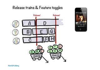 Release trains & Feature toggles
Release!

A
B

D
E

C
C
A
 B
 E
Week 12

Henrik Kniberg

Release!

G
F
 H
C

E

F
G

D

H...