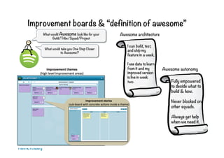 Improvement boards & “definition of awesome”
What would Awesome look like for your
Guild/Tribe/Squad/Project
What would ta...