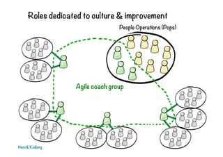 Roles dedicated to culture & improvement
People Operations (Pops)

Agile coach group

Henrik Kniberg

 