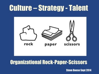 Culture – Strategy - Talent 
Organizational Rock-Paper-Scissors 
Steve Boese Sept 2014 
 
