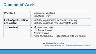 Content of Work
Workload • Excessive workload
• Insufficient work
Lack of participation
and control
• Inability to participate in decision-making
• Inability to choose how to complete work
Job content • Monotonous tasks
• Unpleasant tasks
• Aversive tasks
• Killer combination: High demand with low control
World Health Organization.
“Mental Health Policies and Programmes in the Workplace.”
 