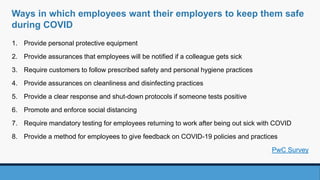 Ways in which employees want their employers to keep them safe
during COVID
1. Provide personal protective equipment
2. Provide assurances that employees will be notified if a colleague gets sick
3. Require customers to follow prescribed safety and personal hygiene practices
4. Provide assurances on cleanliness and disinfecting practices
5. Provide a clear response and shut-down protocols if someone tests positive
6. Promote and enforce social distancing
7. Require mandatory testing for employees returning to work after being out sick with COVID
8. Provide a method for employees to give feedback on COVID-19 policies and practices
PwC Survey
 