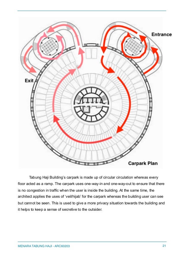 Car Parking Diagram Car Parking Diagram
