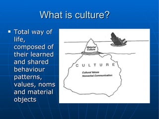 What is culture? Total way of life, composed of their learned and shared behaviour patterns, values, noms and material objects 