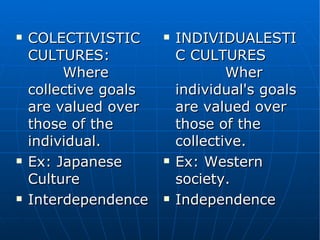 COLECTIVISTIC CULTURES:  Where collective goals are valued over those of the individual. Ex: Japanese Culture Interdependence INDIVIDUALESTIC CULTURES  Wher individual's goals are valued over those of the collective. Ex: Western society. Independence 