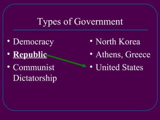Types of Government Democracy Republic Communist Dictatorship North Korea Athens, Greece United States 