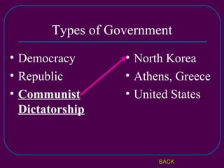 Types of Government Democracy Republic Communist Dictatorship North Korea Athens, Greece United States BACK 