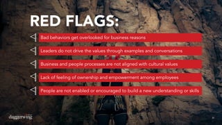 3535
RED FLAGS:
Bad behaviors get overlooked for business reasons
Leaders do not drive the values through examples and con...