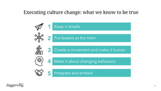 9
Executing culture change: what we know to be true
1 Keep it simple
2 Put leaders at the helm
3 Create a movement and mak...