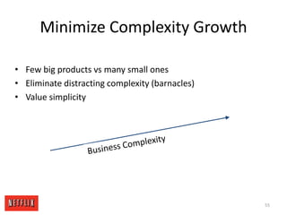 Minimize Complexity GrowthFew big products vs many small onesEliminate distracting complexity (barnacles)Value simplicity Business Complexity55