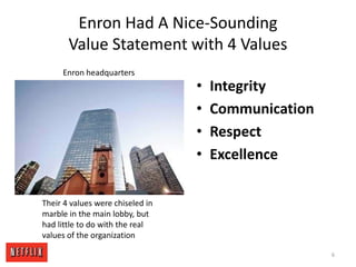 Enron Had A Nice-Sounding Value Statement with 4 ValuesEnron headquartersIntegrityCommunicationRespectExcellence6Their 4 values were chiseled in marble in the main lobby, but had little to do with the real values of the organization