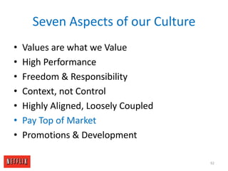 Why Managing Through Context?High performance people will do better work if they understand the context83