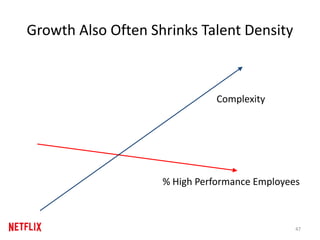 Growth Also Often Shrinks Talent Density
% High Performance Employees
Complexity
47
 