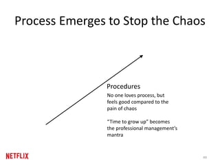 Process Emerges to Stop the Chaos
Procedures
No one loves process, but
feels good compared to the
pain of chaos
“Time to grow up” becomes
the professional management’s
mantra
49
 