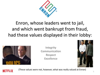 Enron, whose leaders went to jail,
and which went bankrupt from fraud,
had these values displayed in their lobby:
Integrity
Communication
Respect
Excellence
5
(These values were not, however, what was really valued at Enron)
 