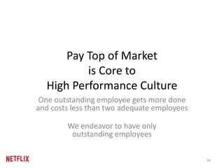 Pay Top of Market
is Core to
High Performance Culture
One outstanding employee gets more done
and costs less than two adequate employees
We endeavor to have only
outstanding employees
96
 
